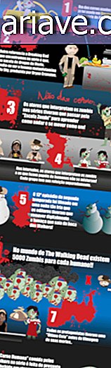 8 điều tò mò mà bạn chưa biết về The Walking Dead [infographic]