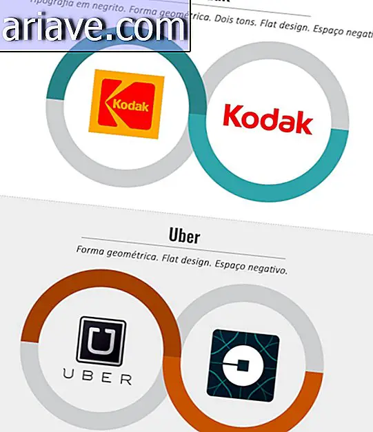Logo-urile Kodak și Uber