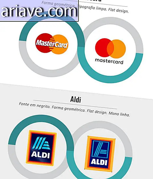 Master Card og Aldi Logos