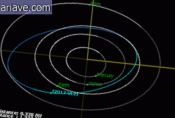 Asteroid Orbit 2017 VL2