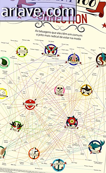Mappa collega le celebrità attraverso i loro tatuaggi [infografica]