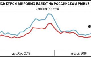 ЦБ не испугал рубль: покупка долларов не препятствует укреплению российской валюты