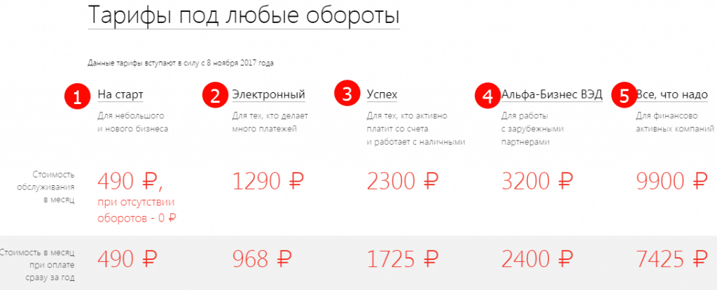 тарифы на использование Альфа Бизнес Онлайн