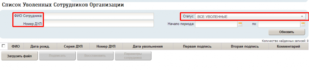 списки уволенных сотрудников
